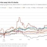 Les investisseurs s’inquiètent de la dette des Big Tech.