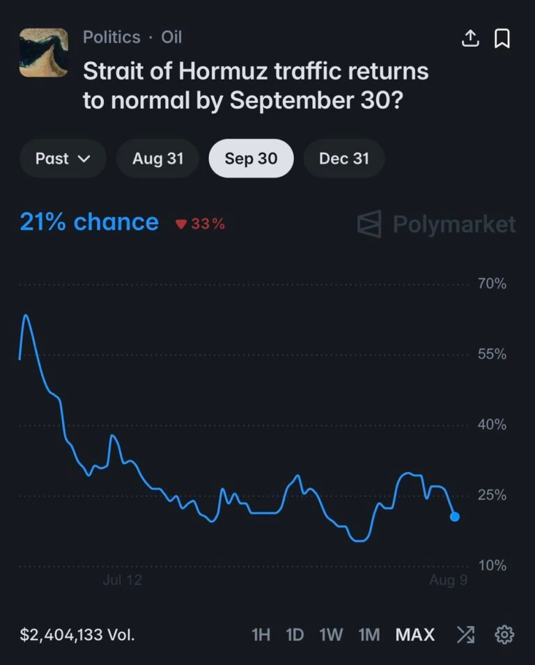 La réouverture prochaine d’Ormuz semble de plus en plus improbable.