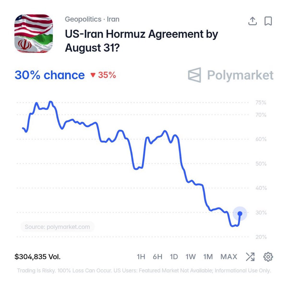 La probabilité d'un accord entre les États-Unis et l'Iran dans le détroit d'Ormuz continue de baisser…