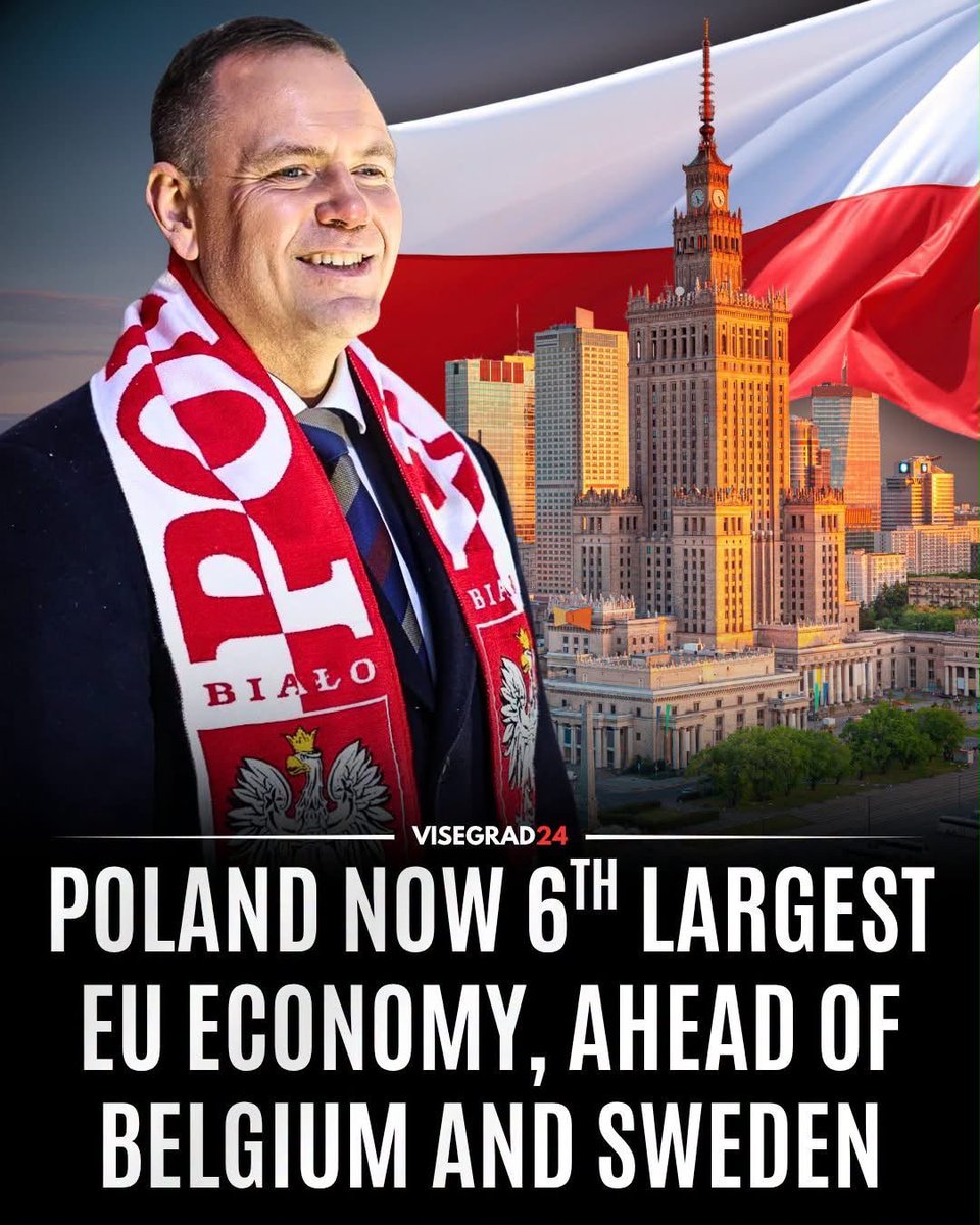 🇵🇱 La Pologne est désormais la sixième économie de l’Union européenne, selon les données de l’Office…