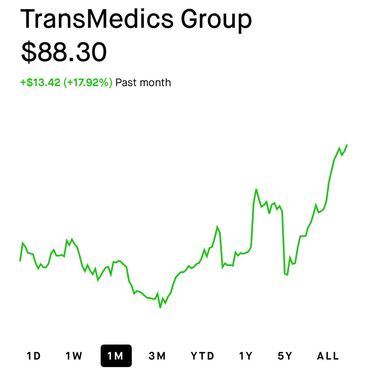 $TMDX fait exactement ce que nous avions dit.