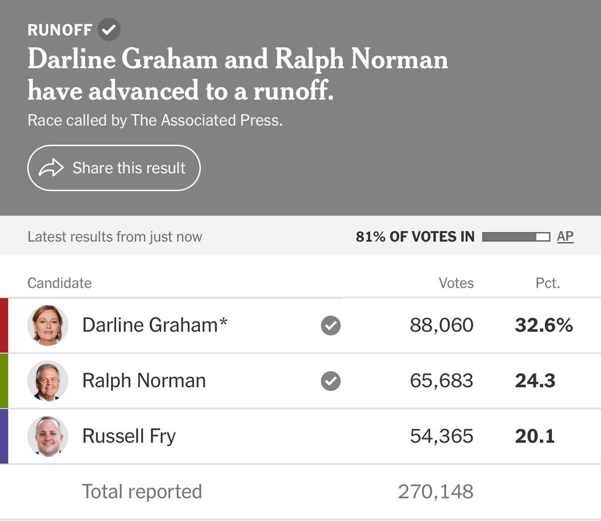 Darline Graham, sœur du regretté sénateur républicain Lindsey Graham, décédé subitement le mois dernier…
