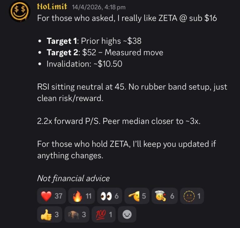 $ZETA, essentiellement le bas. Tout le monde à l’intérieur était là où vous êtes en ce moment, en lisant…