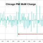 Que se passe-t-il dans le secteur manufacturier à Chicago ?