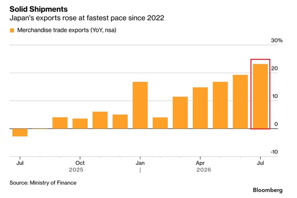 Le boom de l'IA transforme l'économie japonaise.