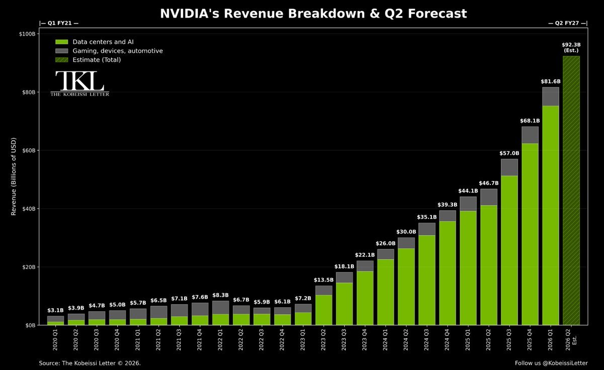 C'est officiellement le jour des revenus de Nvidia.