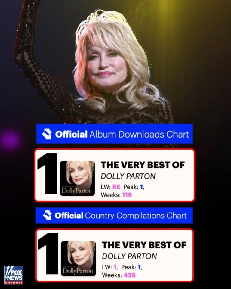 Dolly Parton atteint une première carrière alors que les fans envoient sa musique remonter dans les charts…