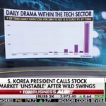 Une rotation historique est en cours. Le 15 juillet, @TKL_Adam a rejoint Fox Business et a appelé à un…