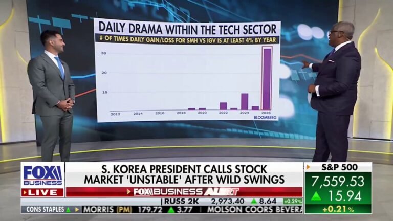 Une rotation historique est en cours. Le 15 juillet, @TKL_Adam a rejoint Fox Business et a appelé à un…