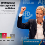 "Les citoyens veulent un revirement politique" : l'AfD obtient désormais 43 % des voix dans les sondages dans toute l'Allemagne de l'Est
