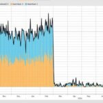 Le trafic d'Ormuz est tombé à seulement six navires lundi