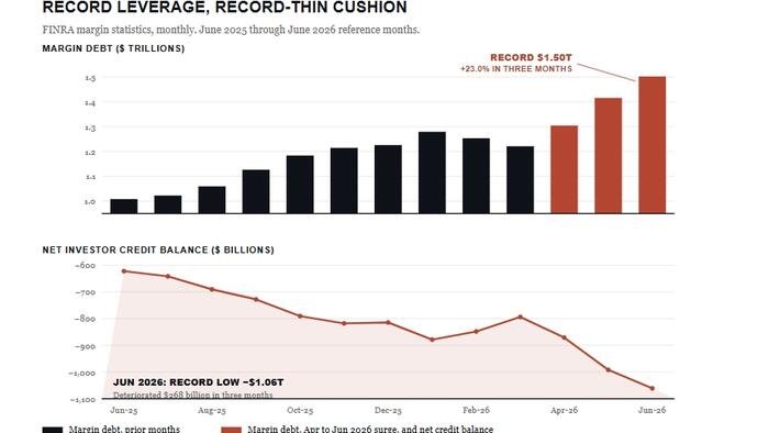 Le crash de Momentum est-il terminé ?