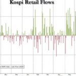 "C'était l'époque de la Kospi Mania" : les commerçants coréens jurent de ne pas acheter après une déroute historique