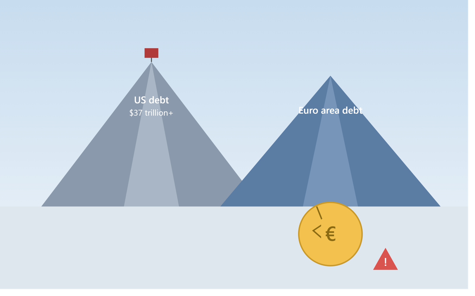 us_debt_euro_crisis_illustration
