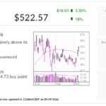 AMD, l'action IBD du jour, dépasse le point d'achat anticipé alors que le fabricant de puces revient en faveur