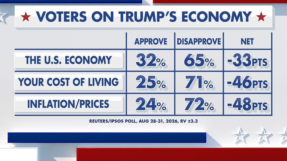 Fox News Power Rankings : qu’y a-t-il dans une économie ?