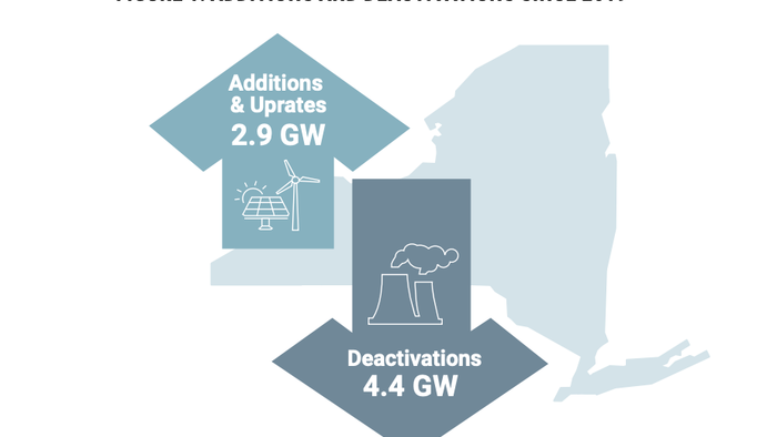 New York redécouvre l’énergie nucléaire, avec de nombreux petits caractères politiques