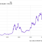 Si vous aviez investi 1 000 $ dans Bitcoin il y a 10 ans, voici combien vous auriez aujourd'hui