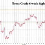 Les contrats à terme chutent alors que les hostilités en Iran envoient le Brent à un sommet de 6 semaines au-dessus de 97 $