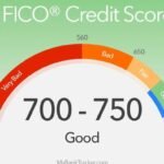 FICO s'effondre alors que le chef du logement de Trump, Pulte, brise le monopole du score hypothécaire