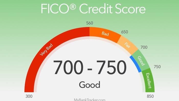 FICO s'effondre alors que le chef du logement de Trump, Pulte, brise le monopole du score hypothécaire